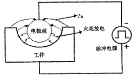 电解锈蚀放电状态示意图